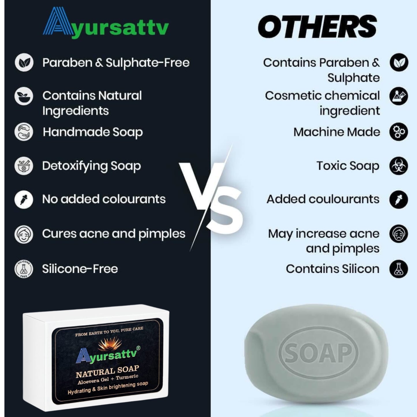 Ayursattv Aloe Vera & Turmeric Ayurvedic Soap – Herbal Brightening & Healing Soap Bar – Fights Acne, Hydrates, Reduces Blemishes –Sulfate & Paraben Free – Gentle for All Skin Types – 100g Each